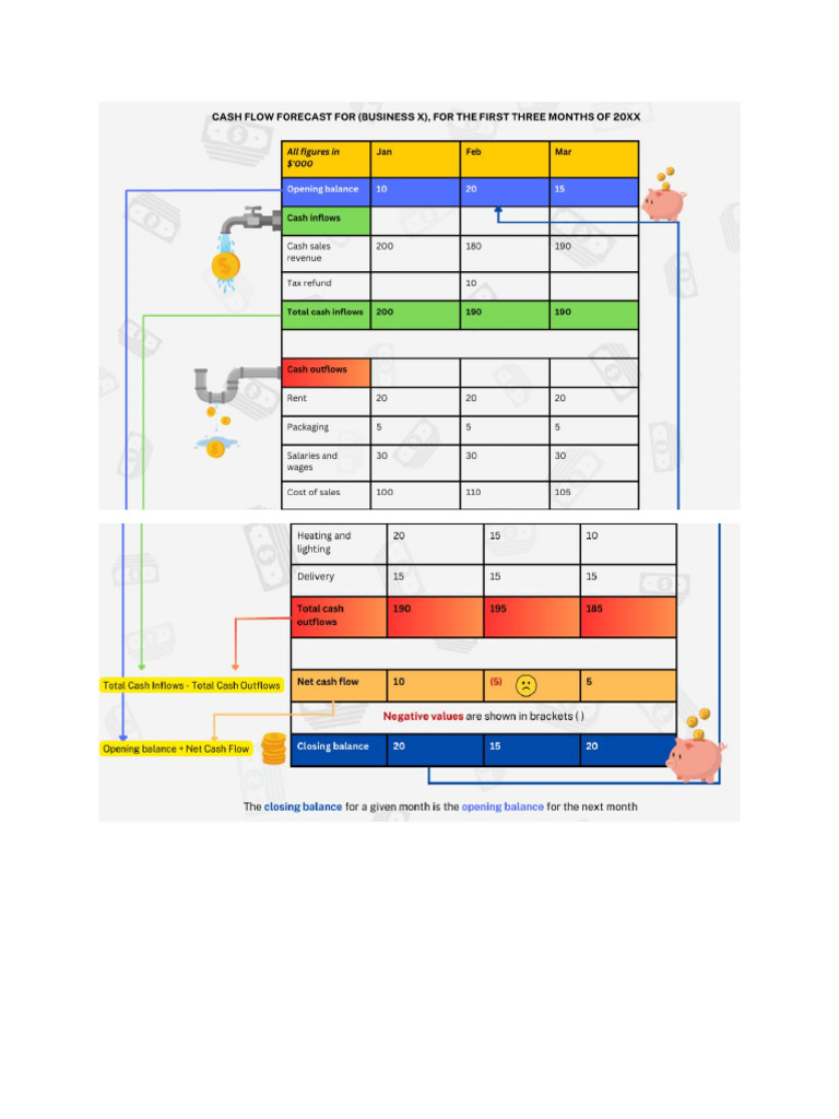 Opening Bal Closing Bal Sample | PDF