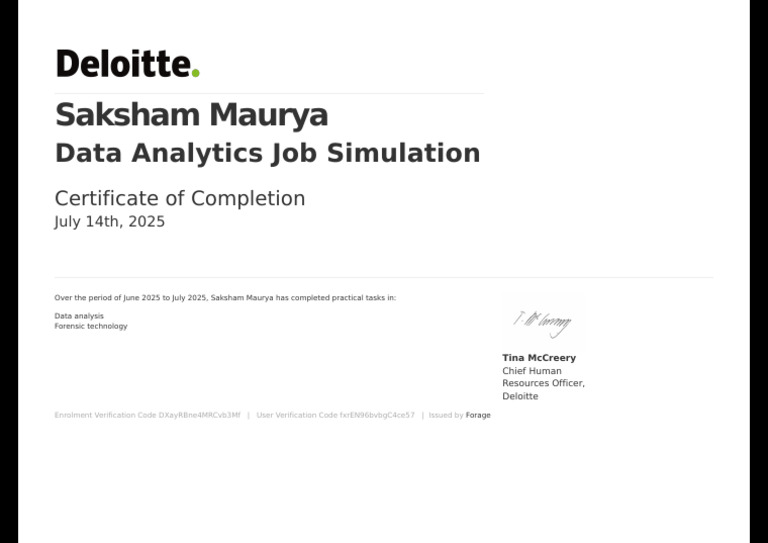Data Analytics Job Simulation Certificate | PDF