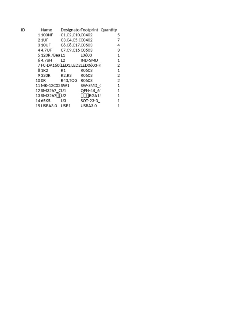 Electronic Component Inventory List | PDF