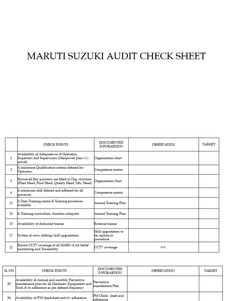 Maruti Suzuki Audit Check Sheet Guide | PDF | Calibration