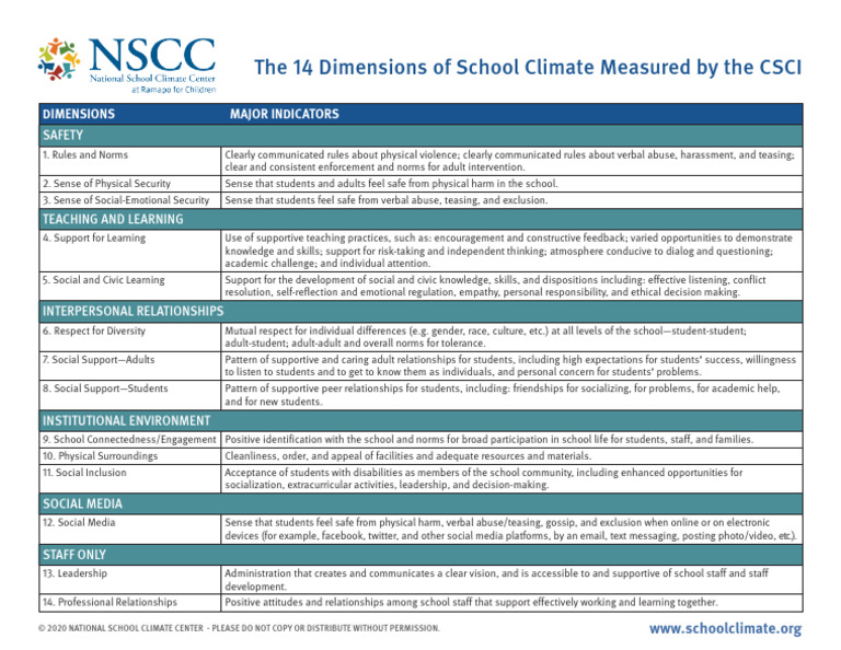 CSCI 14 Dimensions Chart | PDF | Social Media | Popular Culture & Media ...