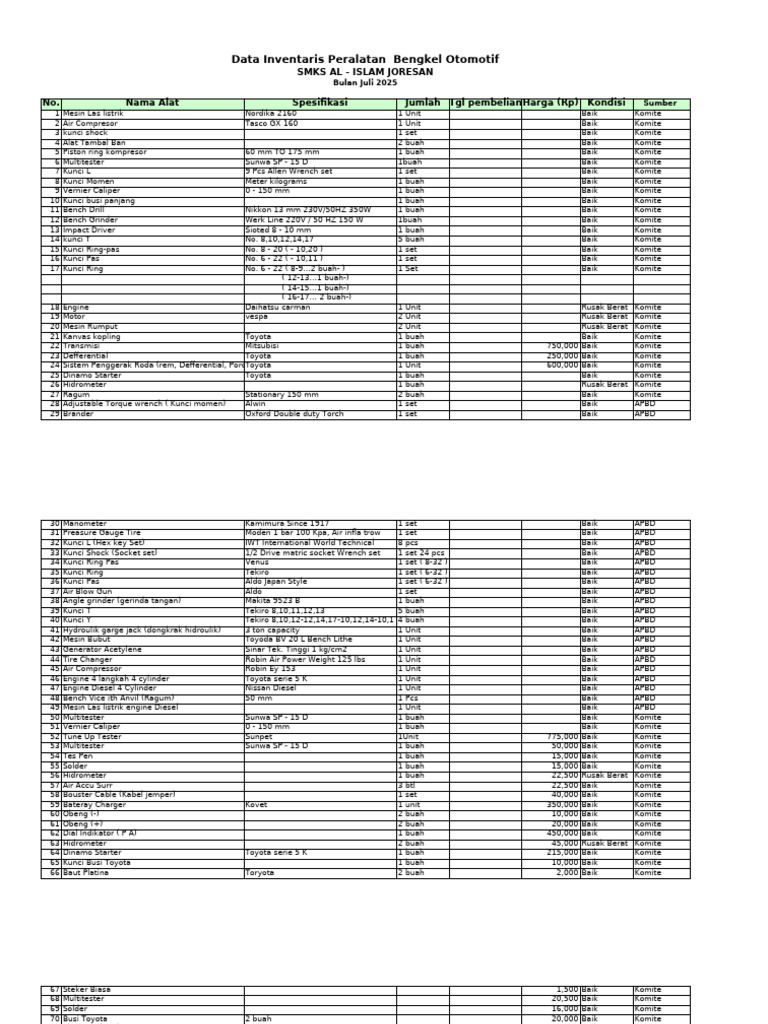 Data Inventaris | PDF