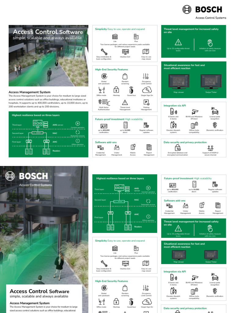 Infographic Ams 3 0 en 2 | PDF | Access Control | Computing