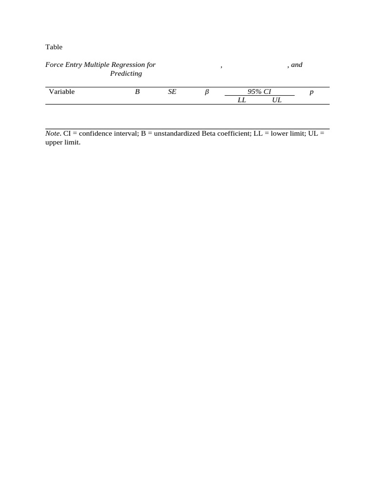 Template Table Multiple Regression Forced Entry Pdf