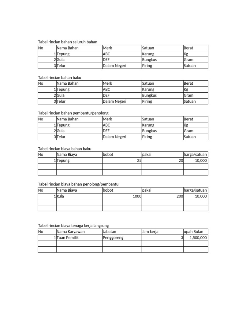 Tabel rincian TM | PDF