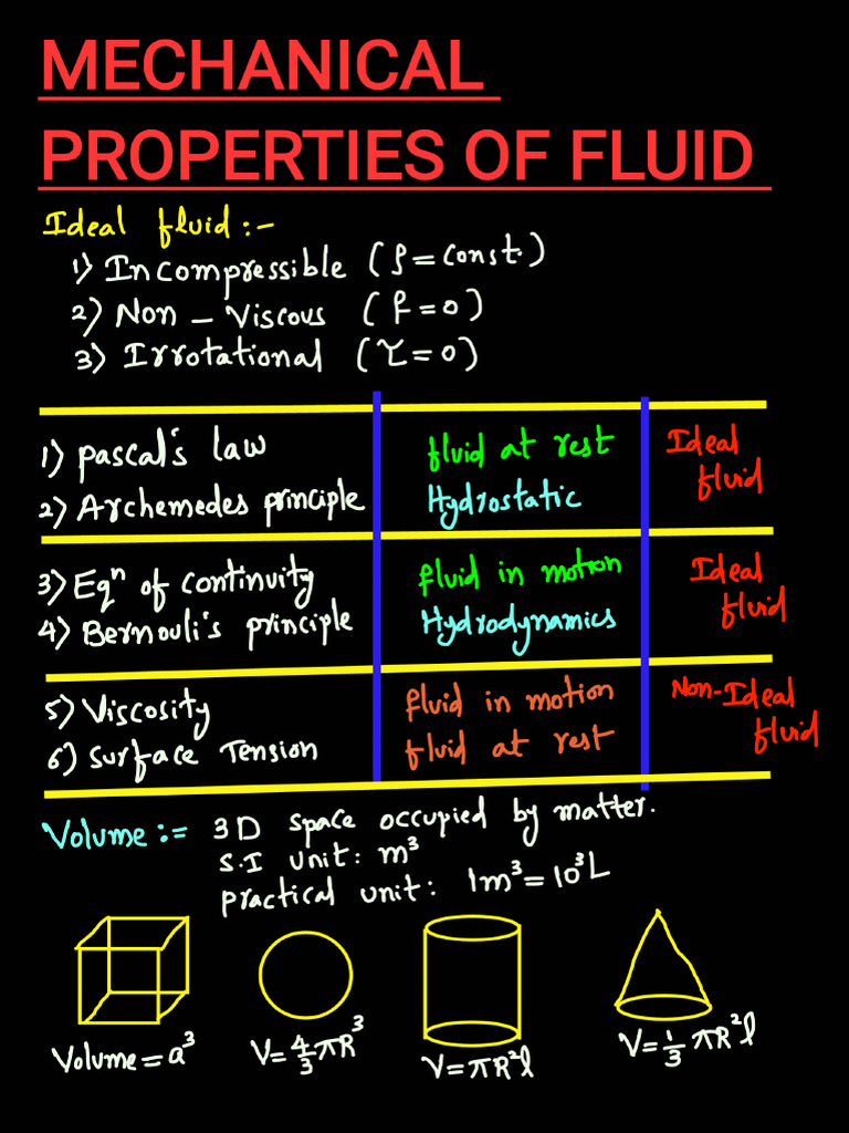 MECH PROPERTIES OF FLUID Sol - 251021 - 221613 | PDF