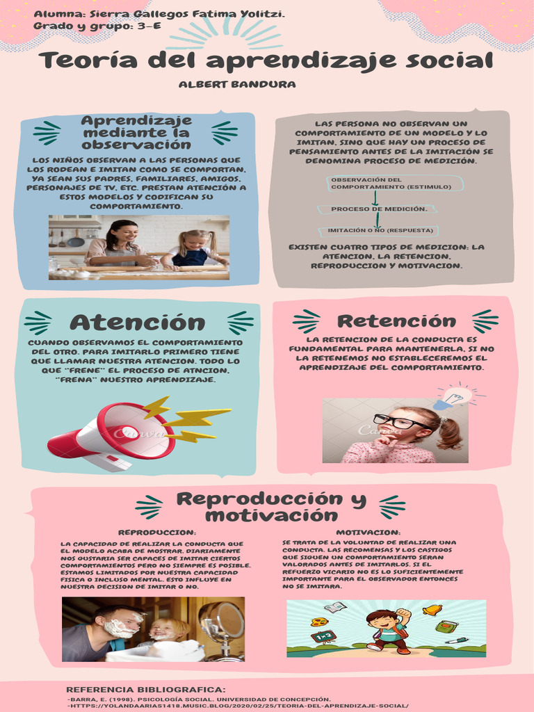 Infografía de La Teoría Del Aprendizaje Social | PDF | Motivacional ...