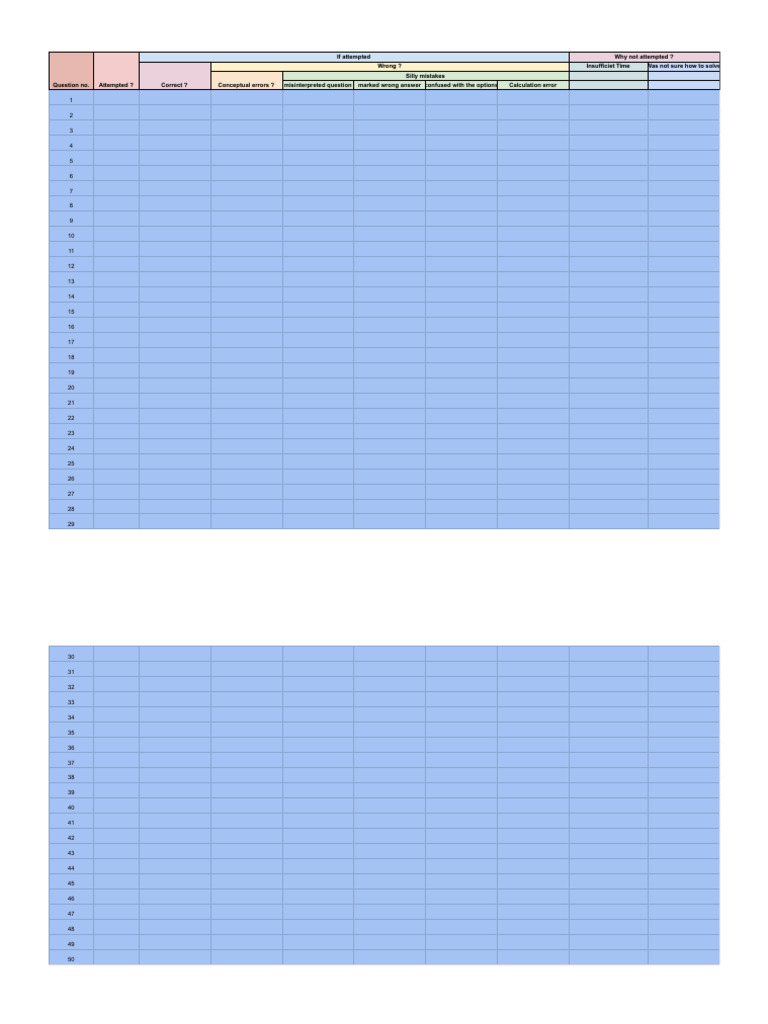 Analysis Sheet After Test NEET | PDF