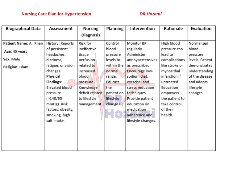 Nursing Care Plan For Hypertension by Nursing Nexus | PDF