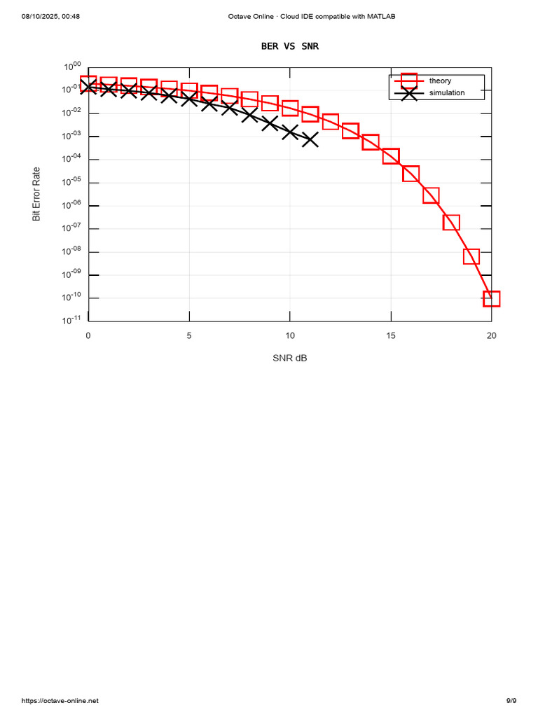 dc exp 6 op 3 | PDF