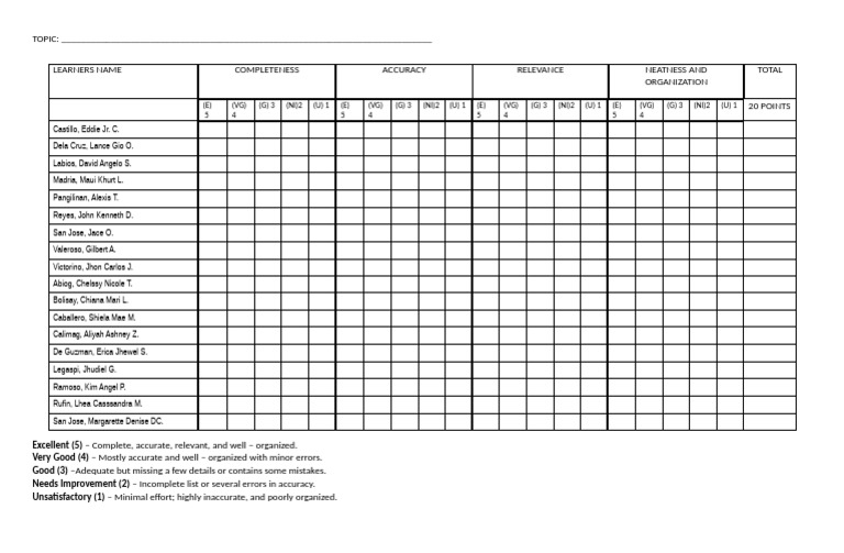 Grading Criteria for Student Assessments | PDF