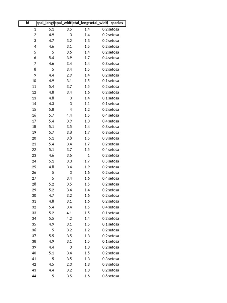 Iris Flower Species Data Analysis | PDF