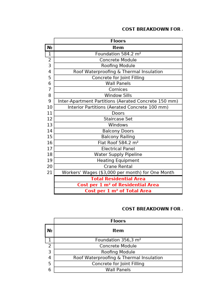Modular Construction Cost Breakdown | PDF | Building Insulation | Roof