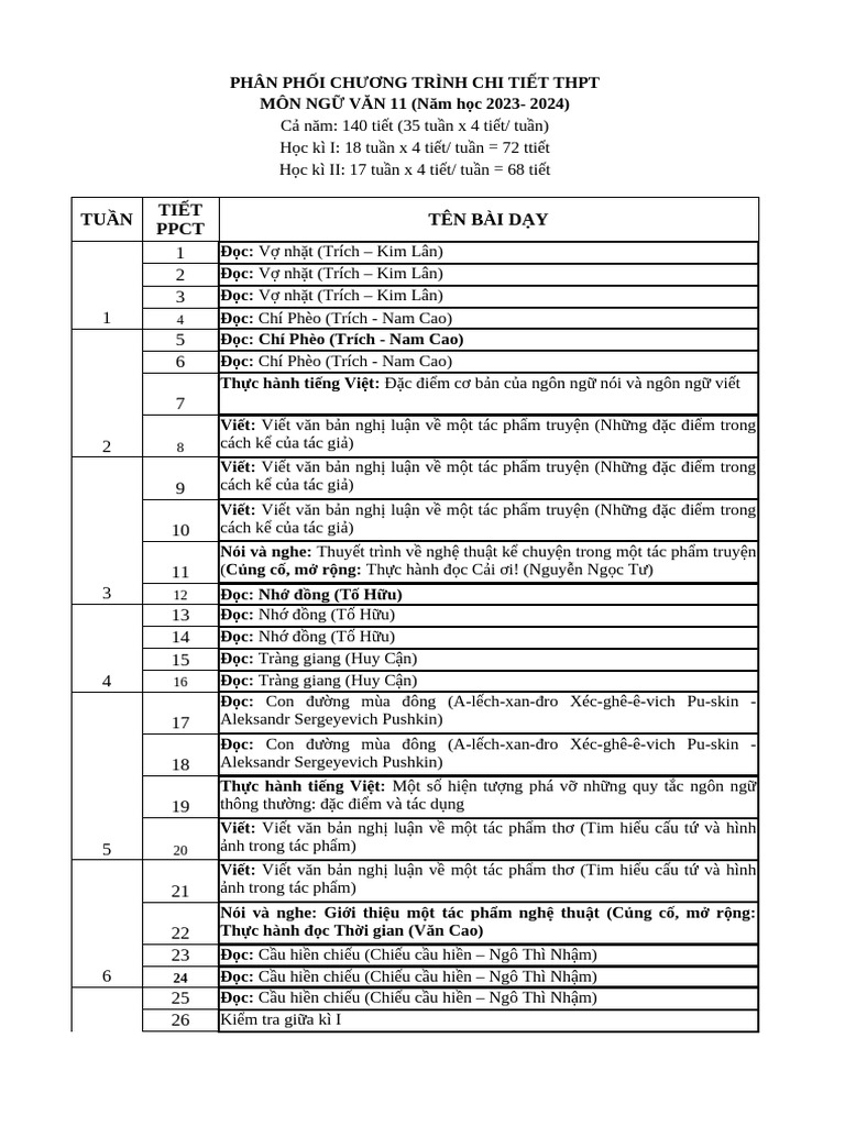 Copy of Ppct Mẫu 12 Knttm | PDF