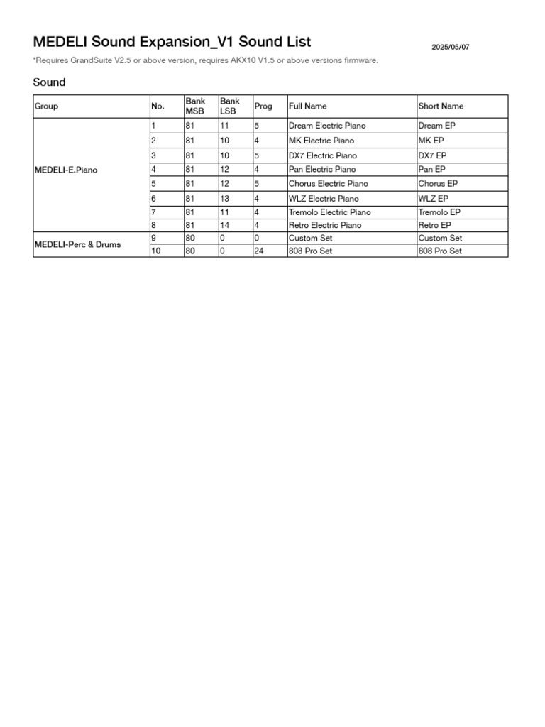 MEDELI Sound Expansion V1 Sound List | PDF