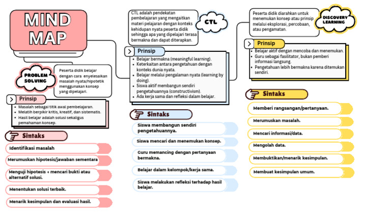 Mind Mapping Multimedia | PDF