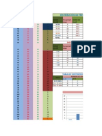 Distribucion de Frecuencia Relativa