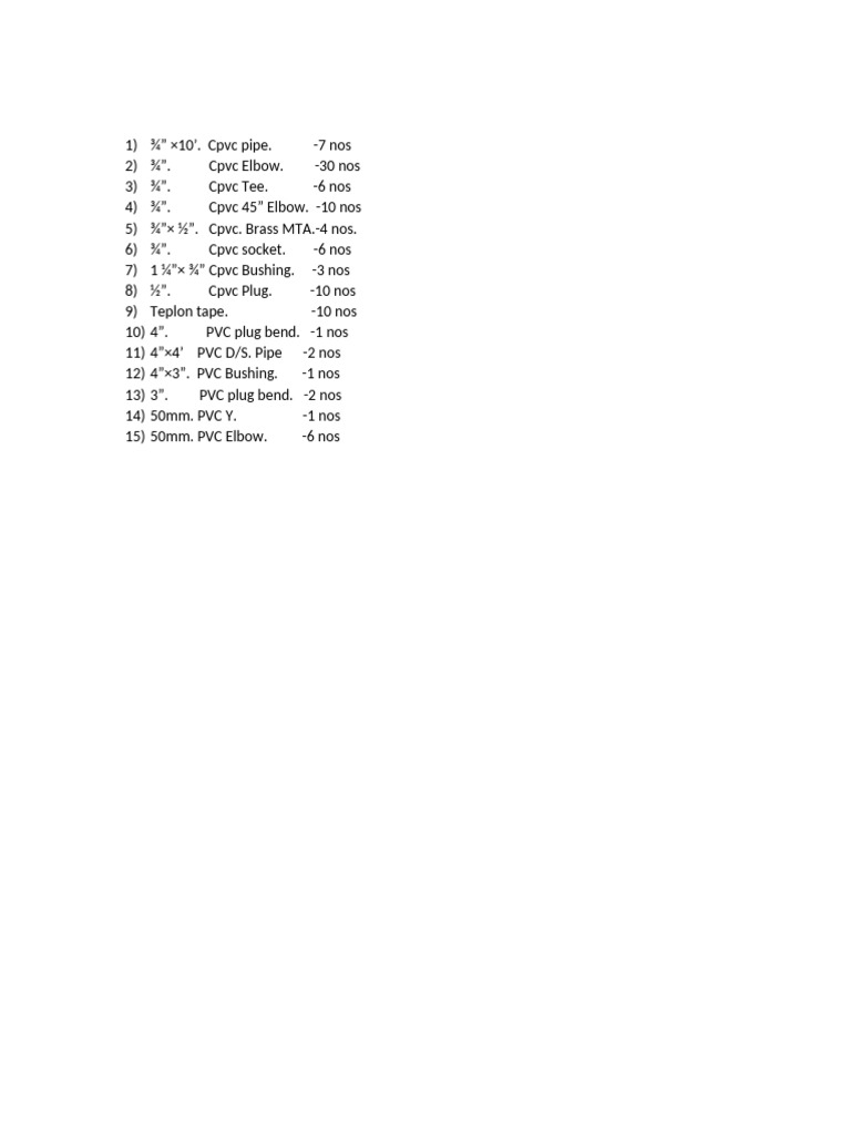 CPVC and PVC Pipe Inventory List | PDF