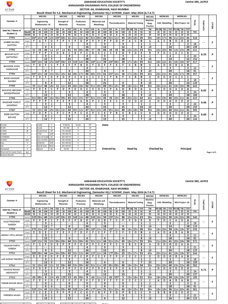 Mechanical Engineering Result Sheet 2024 | PDF | Engineering