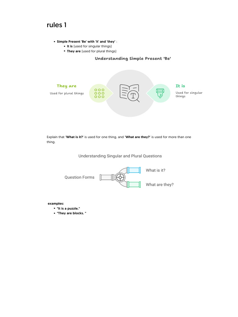 Simple Present 'Be': Singular vs. Plural | PDF