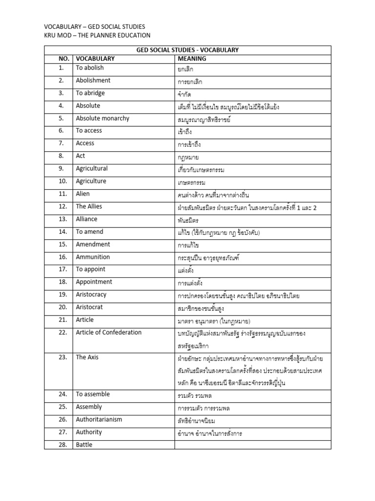 GED Social Studies Vocabulary - 250606 - 162202 | PDF