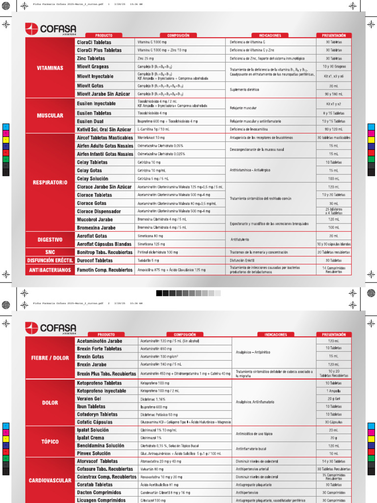 Ficha Farmacia Cofasa - Marzo 2025 | PDF