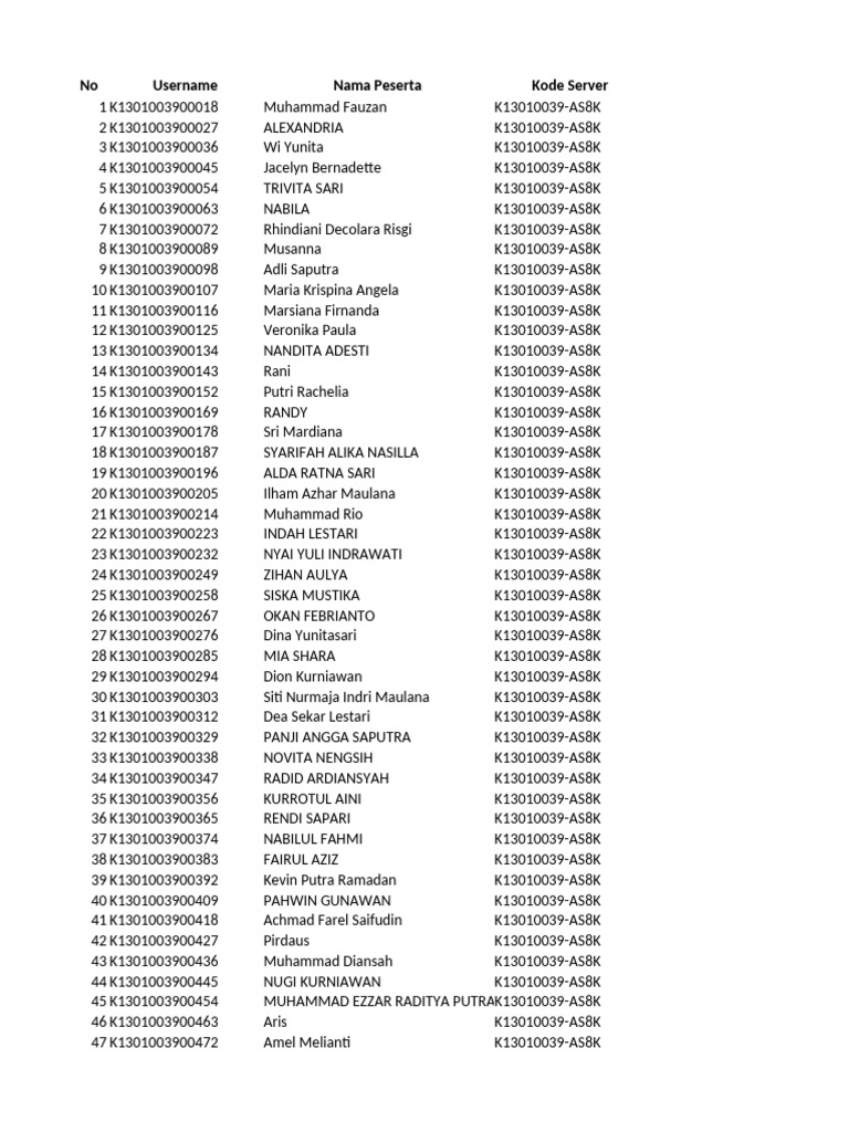 Daftar Peserta Kode Server K13010039 | PDF