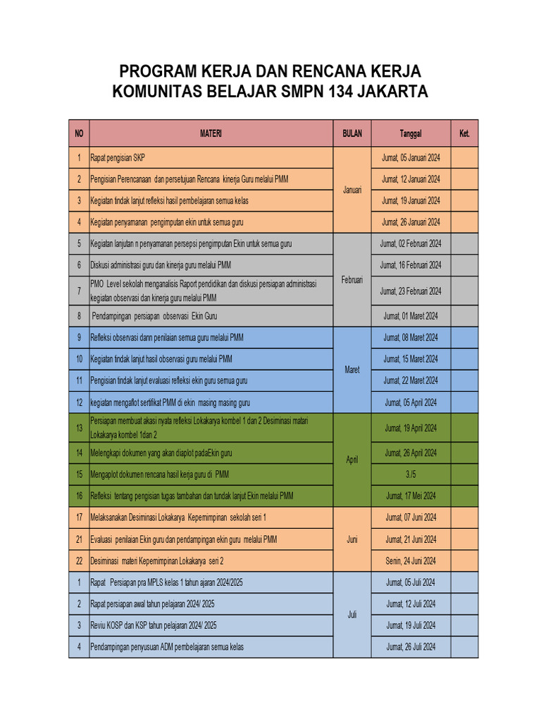 Program Kerja Dan Rencana Kerja | PDF