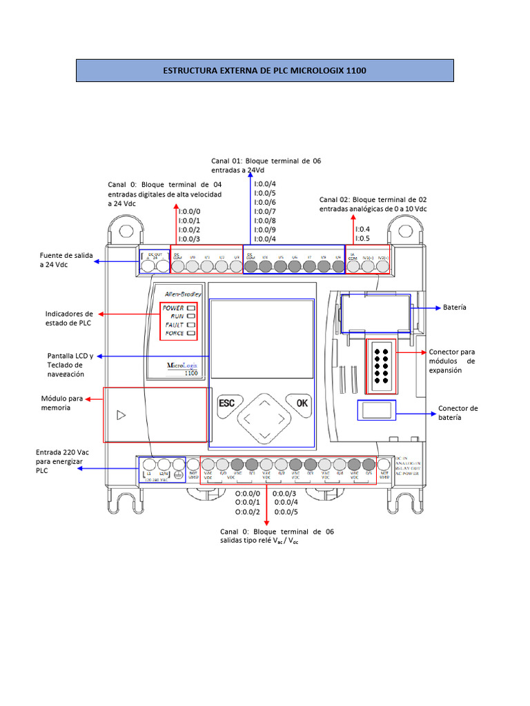 Estructura Externa PLC MicroLogix 1100 | PDF