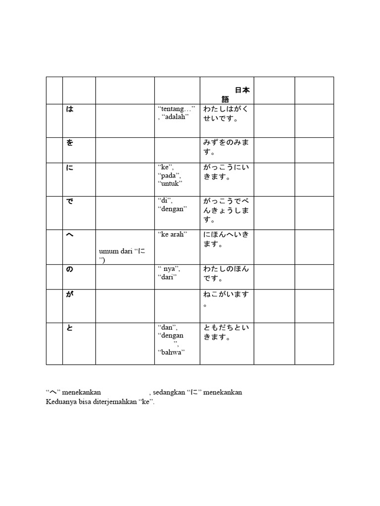 Tabel Partikel Bahasa Jepang | PDF