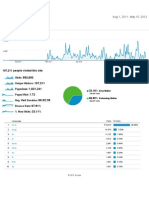 Analytics WWW - Phophtaw.org - Burmese Visitors Overview 20110801-20120515