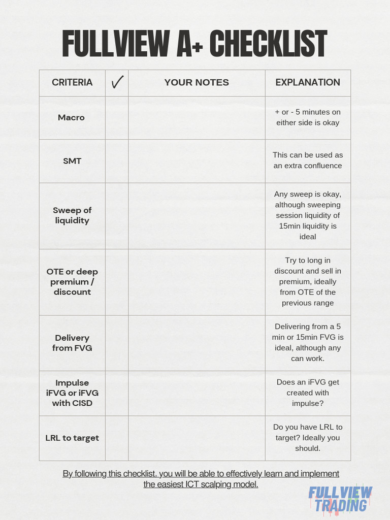 FullView A+ Checklist | PDF
