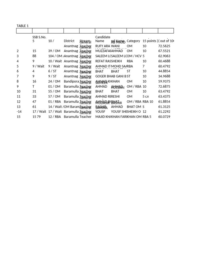 data 5 | PDF
