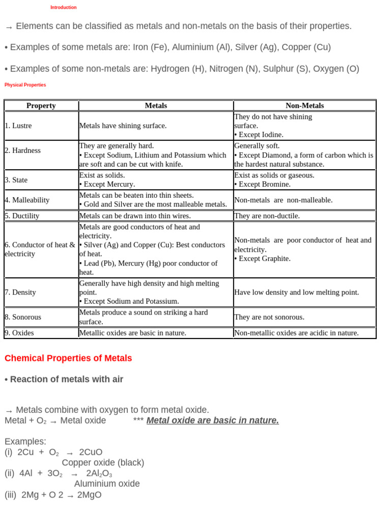 Properties and Reactions of Metals and Non-Metals | PDF | Rust | Metals