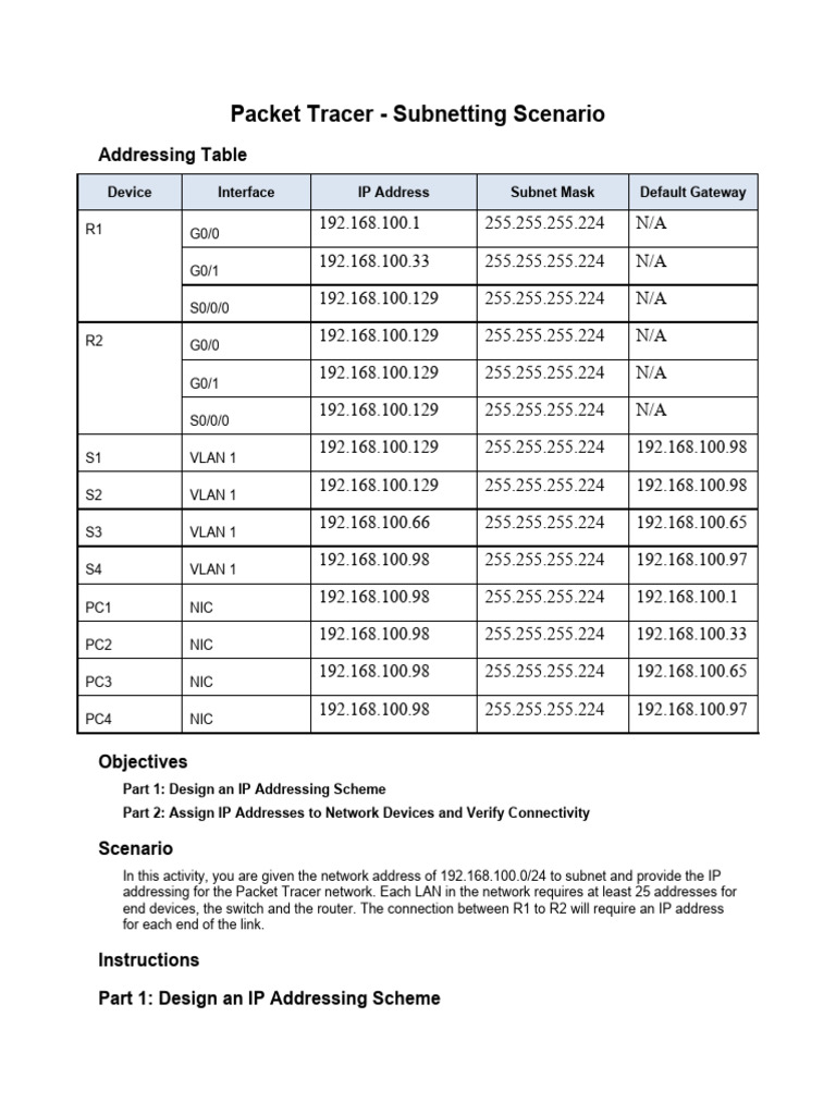 Subnetting IP Addressing Scheme Guide | PDF | Ip Address | Computer Network