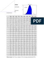 Standard normal distribution table