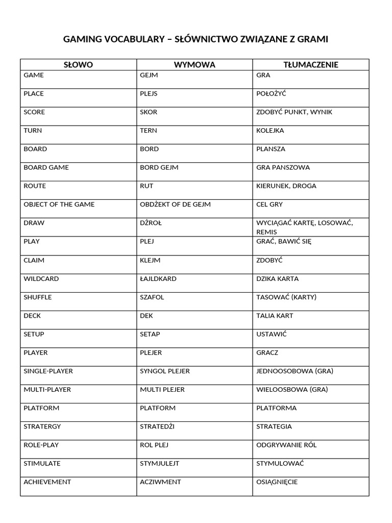 Gaming Vocabulary | PDF