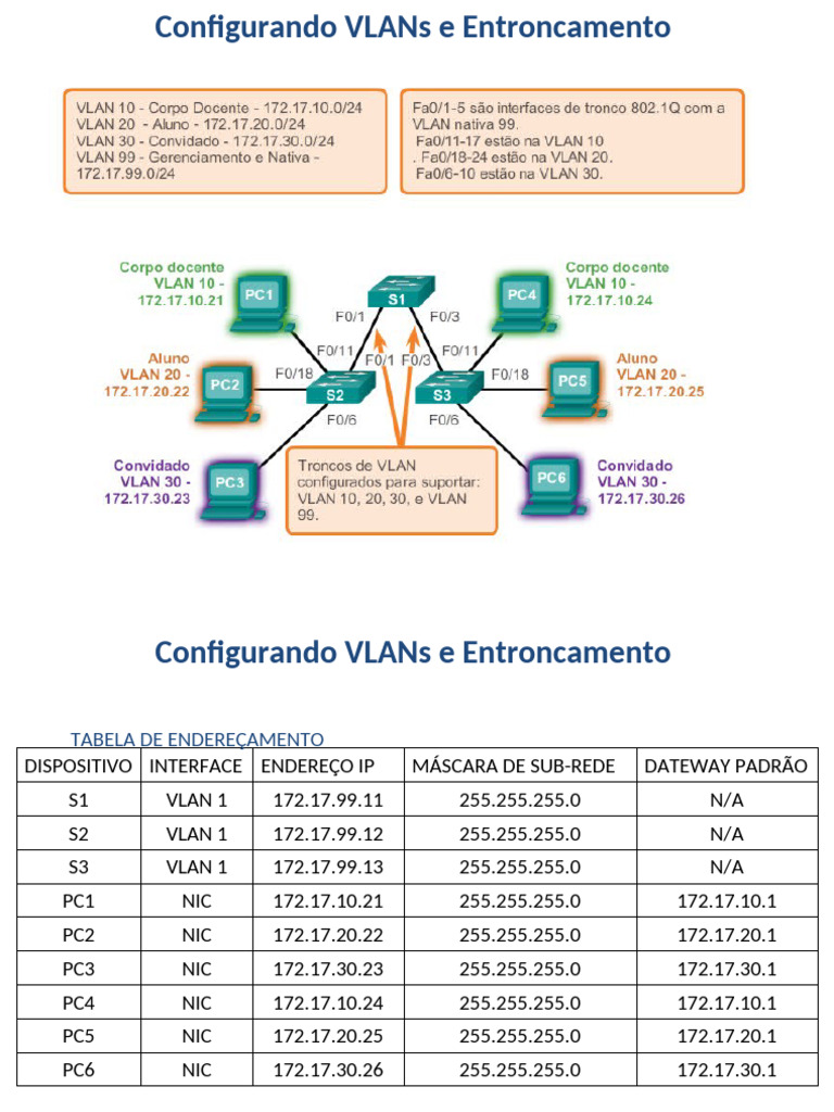 Configurando VLANs e Entroncamento CAP.3 | PDF | Comutador de rede ...