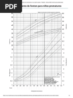 Tabla de Crecimiento Fenton Prematuros | PDF