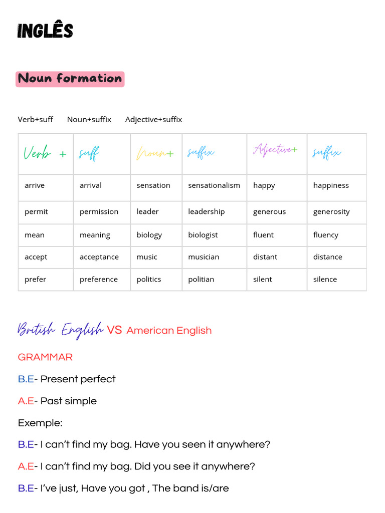 Noun and Verb Formation Guide | PDF | English Language | Language Families