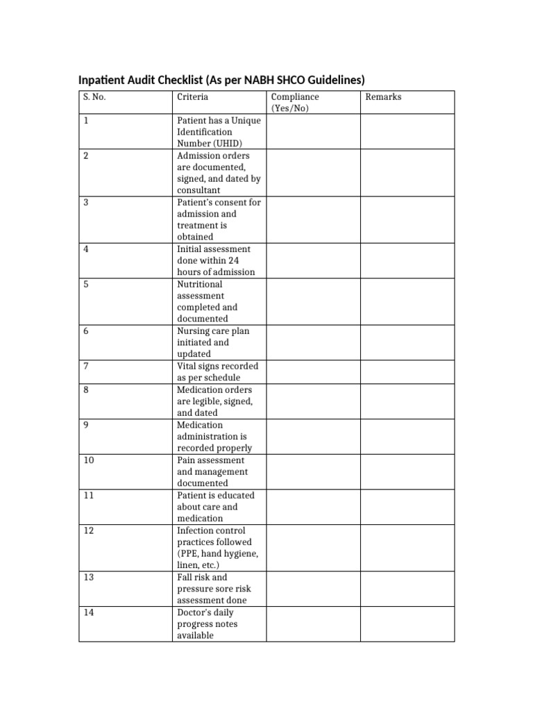 NABH Inpatient Audit Checklist | PDF