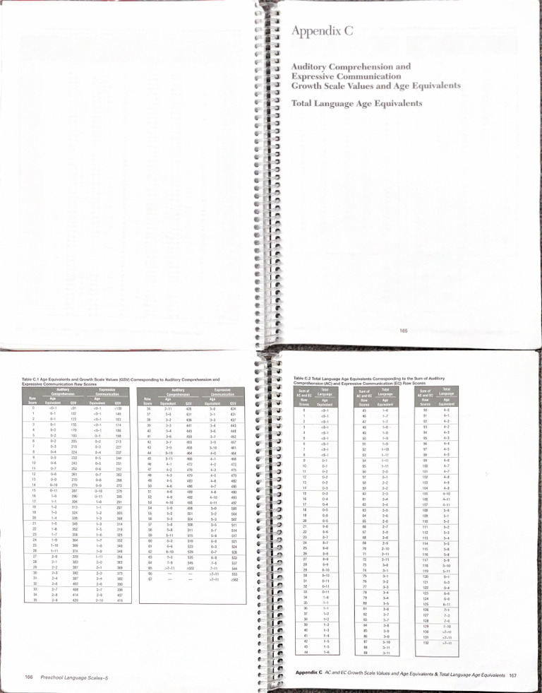 Appendix C | PDF