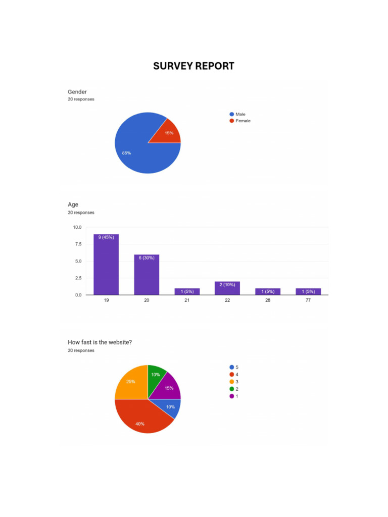 User Satisfaction Survey Insights | PDF