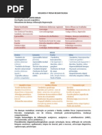 RESUMOS 4ª PROVA REUMATOLOGIA - Samia