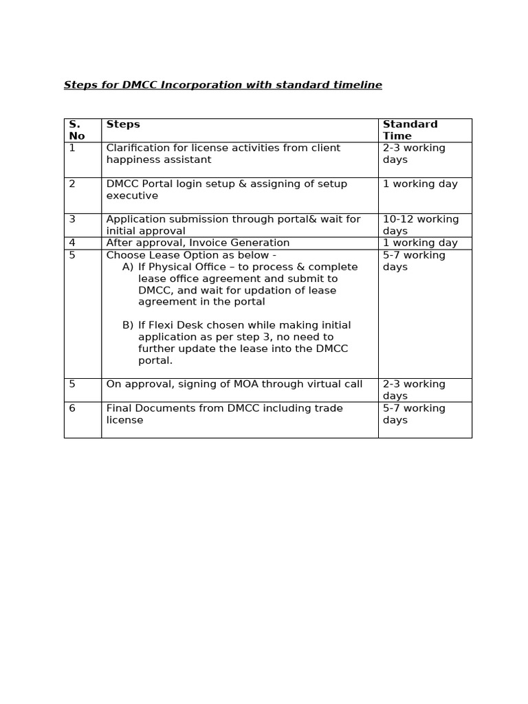 Steps for DMCC Incorporation | PDF