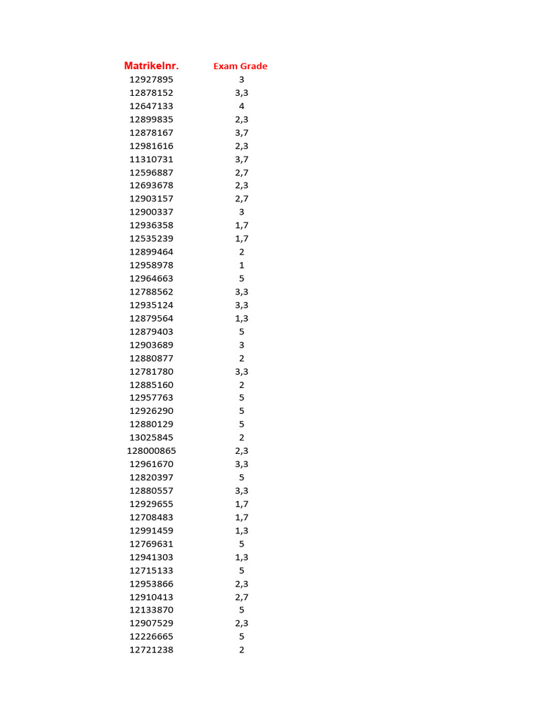 First Exam Grades | PDF