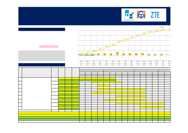 Progress S-Curve Electrical E2 | PDF