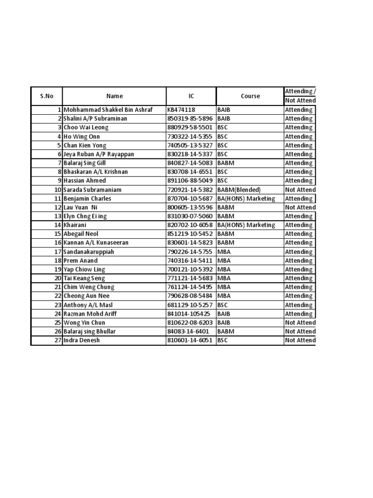 List of Grad Students | PDF