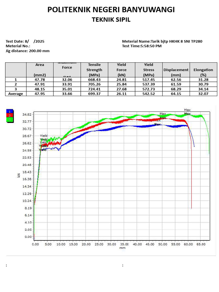 Tensile Test Results for HKHK Materials | PDF | Yield (Engineering ...