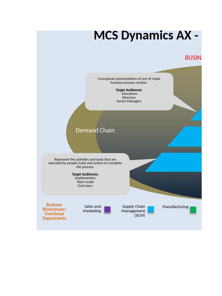 AX Business Process Framework and Modeling V9.0 09082014 | PDF ...